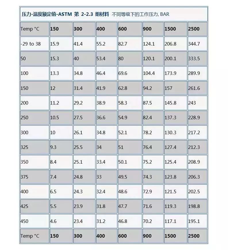 法蘭密封面的類型和壓力等級(jí)- 法蘭密封面的類型和壓力等級(jí)-