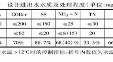鄉(xiāng)鎮(zhèn)污水處理設施如何設計、建設、運營？