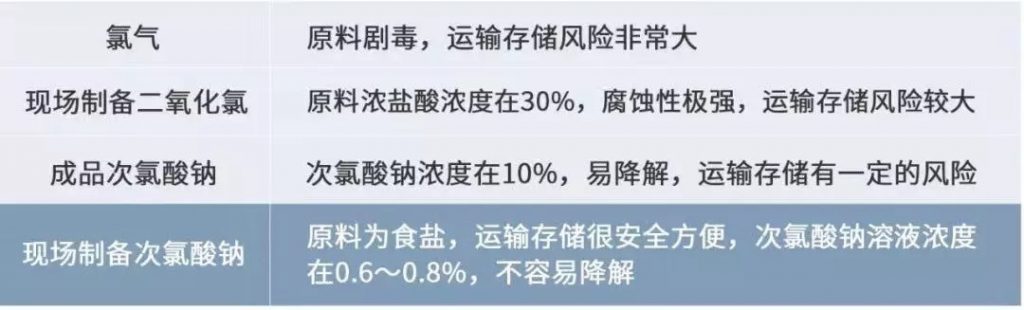 格蘭富馳援黃岡的潔水功臣開(kāi)啟醫(yī)療行業(yè)消毒新思路- 格蘭富馳援黃岡的潔水功臣開(kāi)啟醫(yī)療行業(yè)消毒新思路-