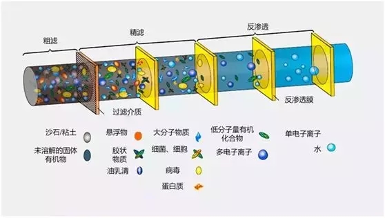 雷神山醫(yī)院的那些“水元素”——雷神山醫(yī)院污水處理設計及調試方案