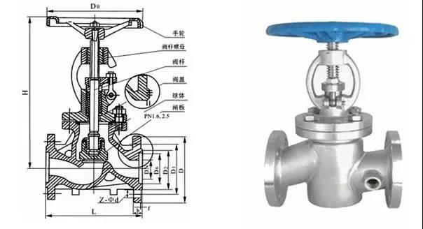 電廠常用的閥門有哪些？用在哪兒？這次真的總結(jié)全了