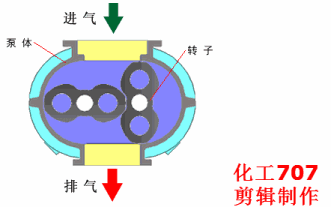 20種泵的性能差異分析，最直觀(guān)的選型經(jīng)驗(yàn)指導(dǎo)！