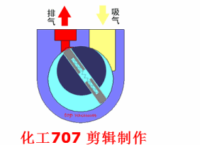 20種泵的性能差異分析，最直觀(guān)的選型經(jīng)驗(yàn)指導(dǎo)！