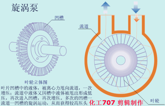 20種泵的性能差異分析，最直觀(guān)的選型經(jīng)驗(yàn)指導(dǎo)！