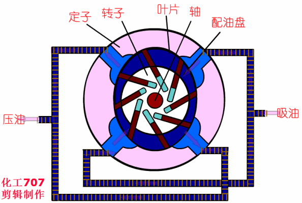20種泵的性能差異分析，最直觀(guān)的選型經(jīng)驗(yàn)指導(dǎo)！