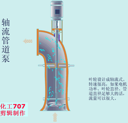20種泵的性能差異分析，最直觀(guān)的選型經(jīng)驗(yàn)指導(dǎo)！